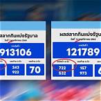 งวดนี้หวยจะออกอะไร